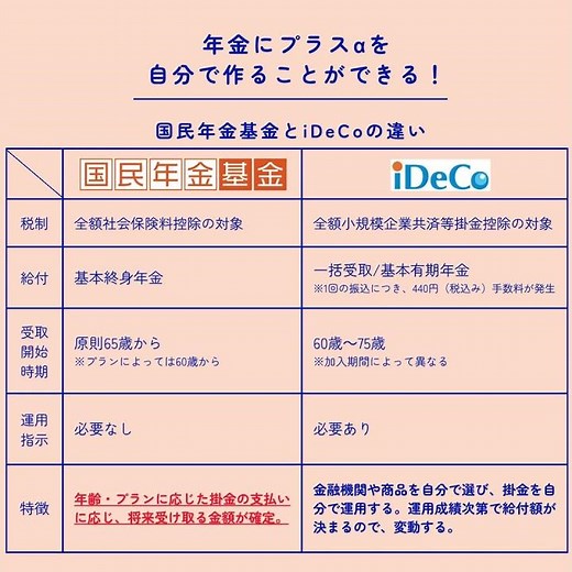 #国民年金基金 と #ideco の違い #1分で分かる #年金 #老後資金 #自営業 #フリーランス #1分で分かる #個人事業主