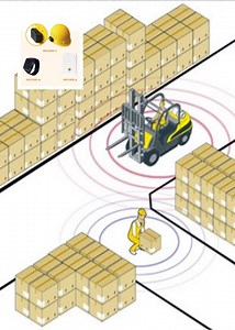 [Hot Item] Forklift Collision Avoidance System Prevents Accidents Between Forklifts and Pedestrians