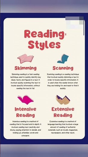 Intensive and extensive reading skimming and scanning