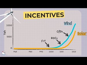 How do renewable energy incentives work?