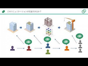 「Smart BIM Connection™️」 リリース発表記念ウェビナー