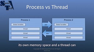 (英字）树莓派上测试pthread 线程demo C Programming on Raspberry Pi - pthread