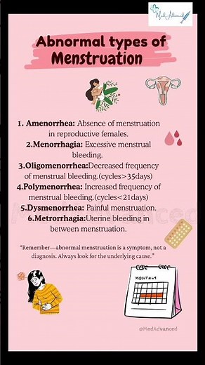 Are your Periods Normal? Abnormal Menstrual Patterns Explained.