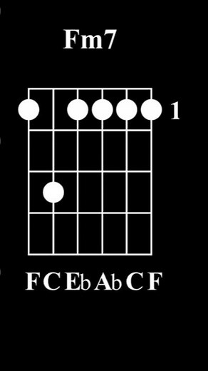 Fm7 Chord on Guitar