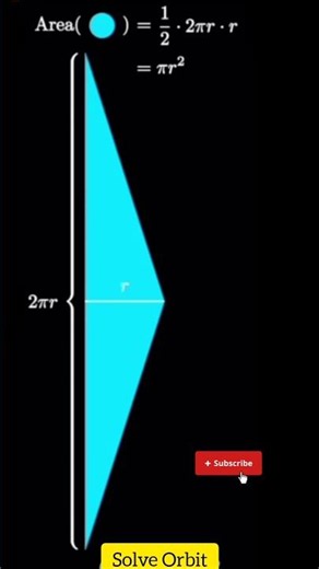 Area of Circle= π r², how?