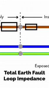 17K views · 77 reactions | Total Earth Fault Loop Impedance | GSH Electrical Training | Facebook
