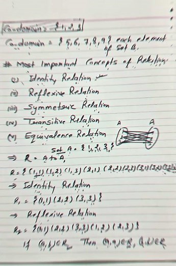 RELATION & FUNCTION in 5 Seconds 💥 | Class 12 Chapter-1 Full Summary 🔥 | Quick Revision #maths