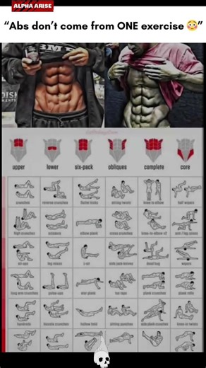 Abs Don’t Come From ONE Exercise ❌ Here’s The Real Truth 🔥 #motivation #fitness #memes #shorts #fyp