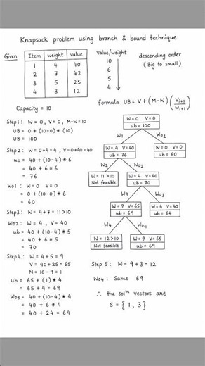 Knapsack problem using Branch and Bound technique