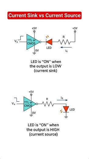Current sink vs source source topologies