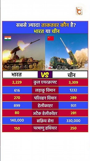 India vs China Air Defence System #indiavschina #airforce #power #indianarmy #defence #shorts