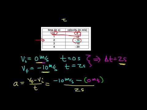 Calculating the Acceleration of an Object from a Data Table
