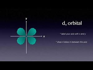 How To Draw Orbitals