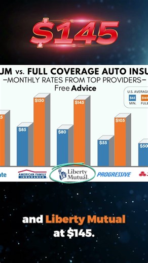 Single Drivers: You Could Save $624/Year on Car Insurance