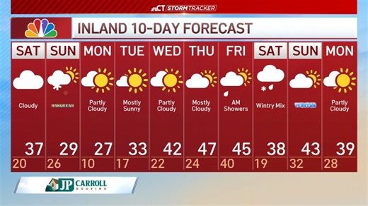 Early morning forecast for Dec. 13