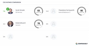 GE Vernova Competitors