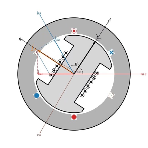 Salient Two-Pole Synchronous #ElectricMachine