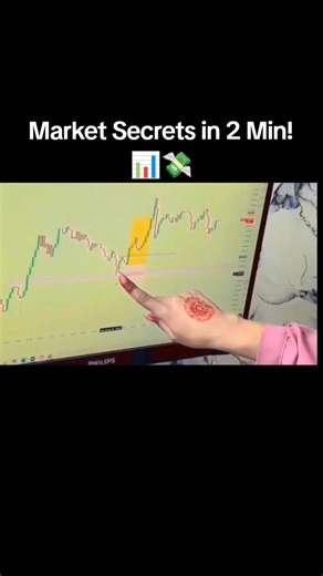 Understanding Support, Resistance, and Candlesticks in Trading