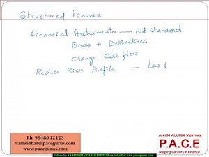FRM Part2 The Structuring Process in Credit Risk