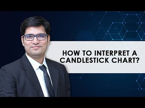 How to Interpret a Candlestick Chart?
