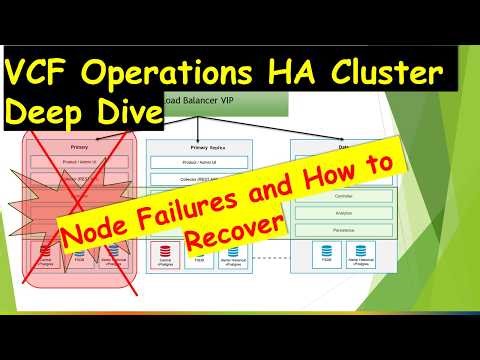 VMware Cloud Foundation Operations HA Cluster Deep Dive. How to recover from Node Failures