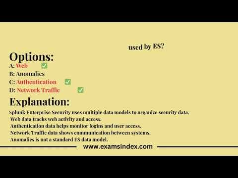 SPLK-3001 Exam Guide | Splunk Enterprise Security Admin Explained
