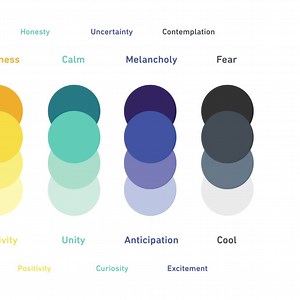 12K views · 522 reactions | Just like stories can convey a range of moods, feelings, and experiences, we needed a new paintbox of colors to convey the full range of stories on Wattpad.  Our new colors tell a bigger story—the uncertain beginnings, the daring twists, the happy endings. Find out more at https://w.tt/2sJSpug | Wattpad | Facebook