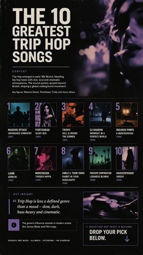 These 10 Songs Created Trip Hop