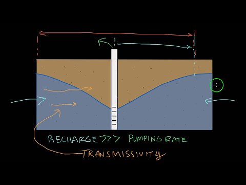 Cone of Depression part 2