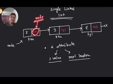1.1 Single Linked List | Creation of a Single Linked List | Java | Bangla