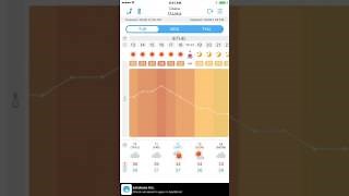 Multilingual weather forecast app released for tourists to Japan