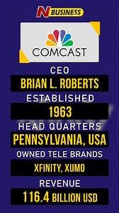 Top 5 TeleCommunications Companies in the World #Top5 #TeleCommunication #Companies #World #Network #ATT #Verizon #DeutscheTelekom #Comscast #NTT #nbusiness #nbusinessindia | Ntv Telugu | Facebook