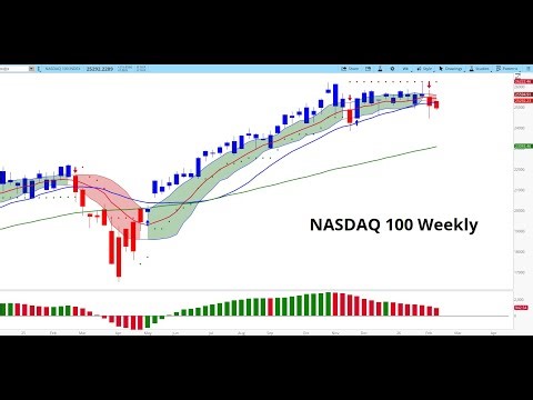 NASDAQ 100 Continues to Flash Warning Signs as DJIA 50,000 Headlines Distract From the Tech Selloff