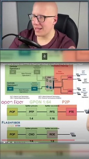 Difference between FiberCop and Open Fiber 🤔