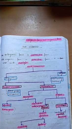 Earth Movement|Endogenic and Exogenic forces|Geomorphology|#exampreparation#examrelated