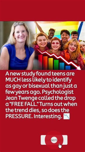 Study Finds Sharp Drop in Teens Identifying as Gay or Bisexual 🇺🇸