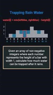 99% Programmers Fail This Interview Question 😳 | Trapping Rain Water Explained