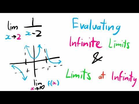 How to Evaluate Infinite Limits and Limits at Infinity (Calculus 1)