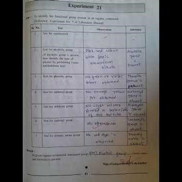 Class 12 Chemistry practical 21