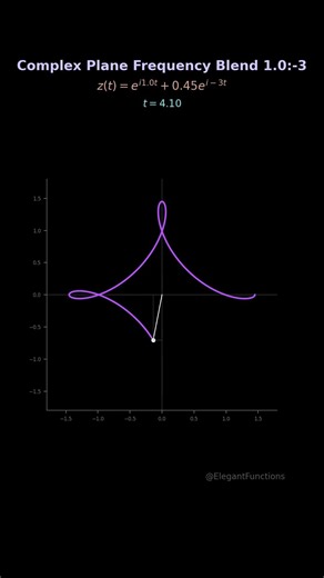 Complex Plane Frequency Blend 1.0:-3 #shorts