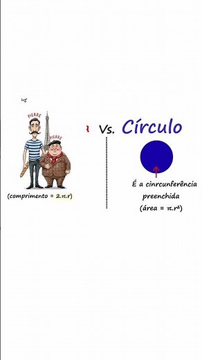 DICA 2 - Círculo Vs Circunferência