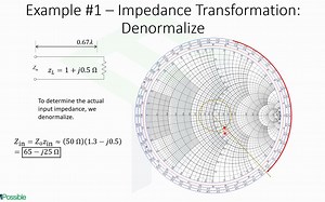 微波技术基础Lecture --阻抗变换 Impedance Transformation on Smith Charts