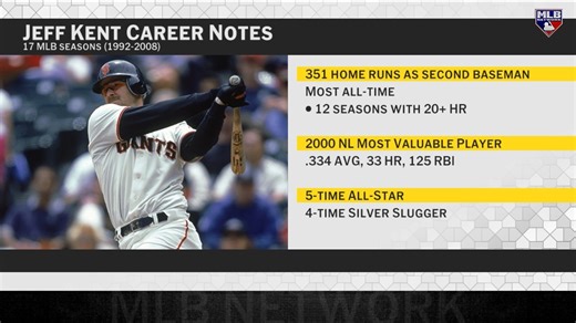 Jeff Kent, Hall of Famer. | National Baseball Hall of Fame and Museum