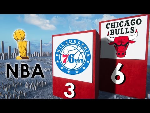 NBA Teams With The Most Championships