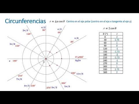 Circunferencia; Coordenadas Polares