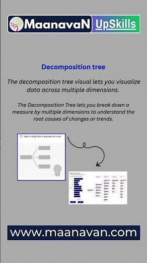 Power BI Visuals Explained in Seconds (Part - 3) | Learn All Charts the Easy Way! #maanavanupskills