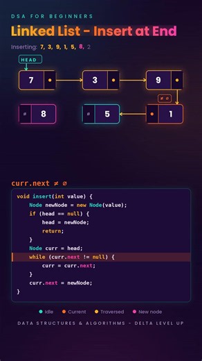 Linked List Insert Explained Simply | Data Structures & Algorithms | DSA for Beginners