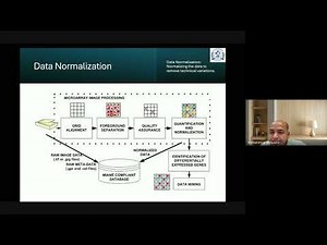Microarray data analysis stepwise pipeline details #videos #education #bioinformatics #biology