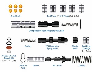 Zip Kit® - 6T40-ZIP