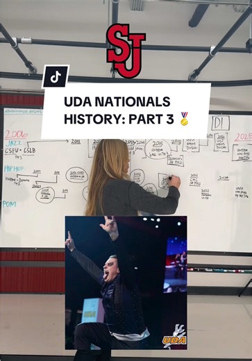 Did you know that @Hofstra Dance Team is also back-to-back DI Hip Hop National Champs? 🏆 Follow along for Part 2 and DIA Open coverage! #UDAnationals #VarsityTV #Dance #CollegeDanceTeam #Division1